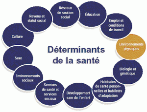 Sante_des_populations